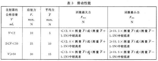 注射器滑動性能檢測標(biāo)準(zhǔn)