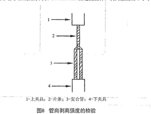 管肩剝離強(qiáng)度試驗夾具